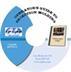 Operator's Guide to Injection Molding CD